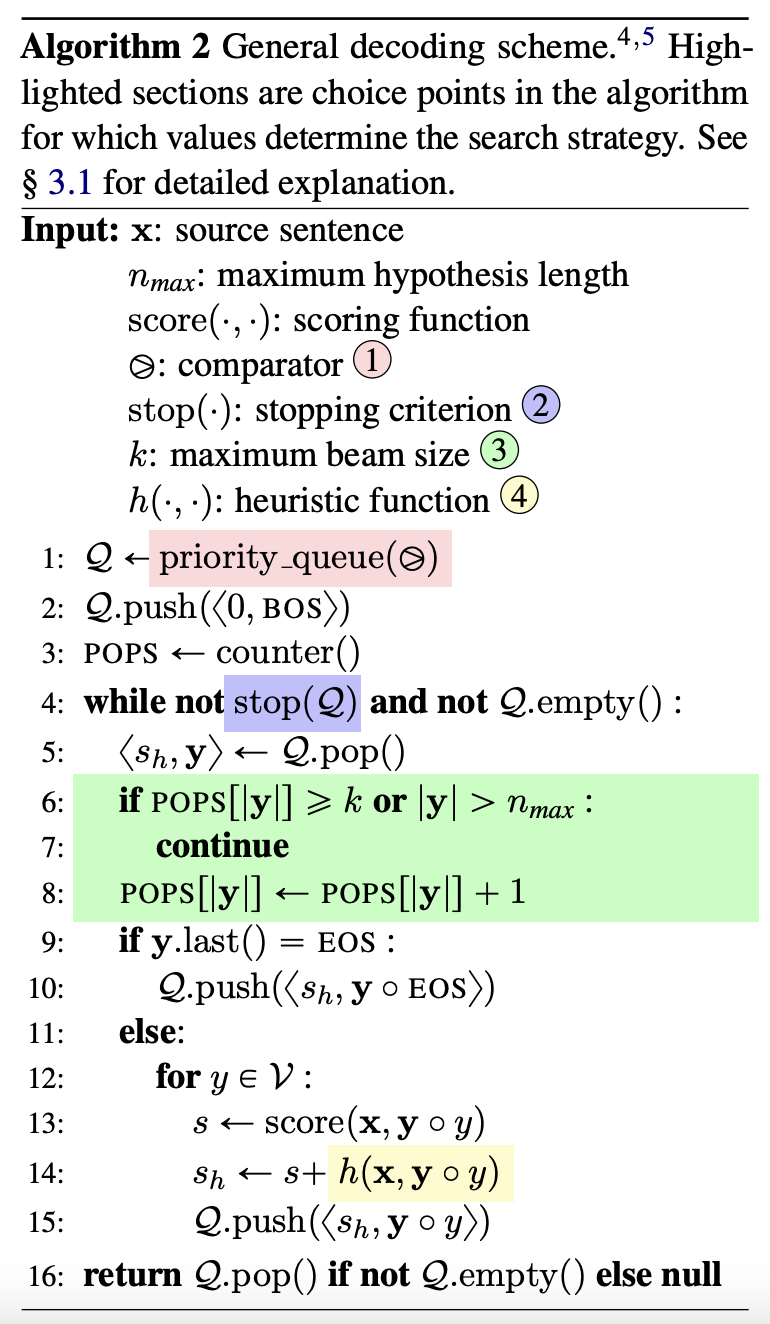 Best-First Beam Search Algorithm