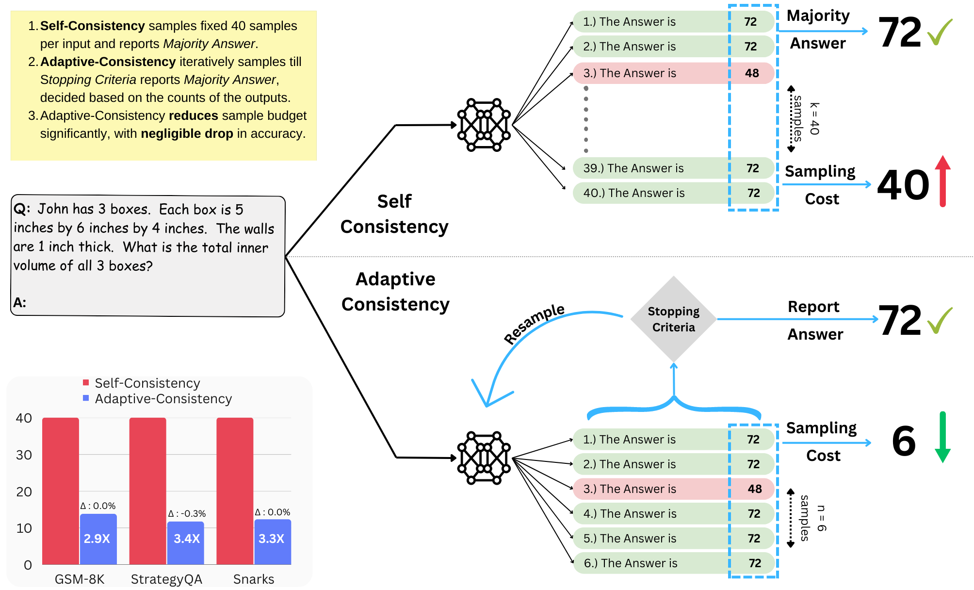 Adaptive Consistency Teaser