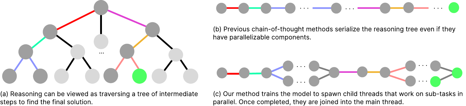 HPS Method