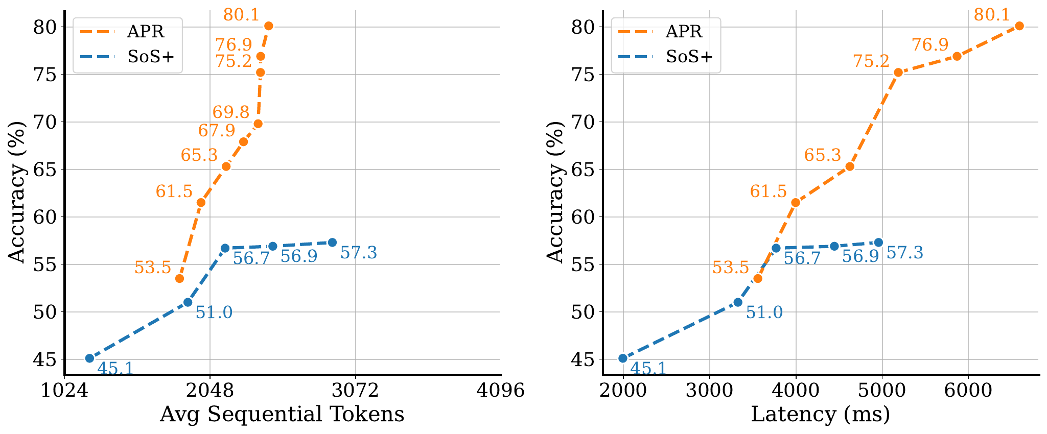 Adaptive Parallel Search Results