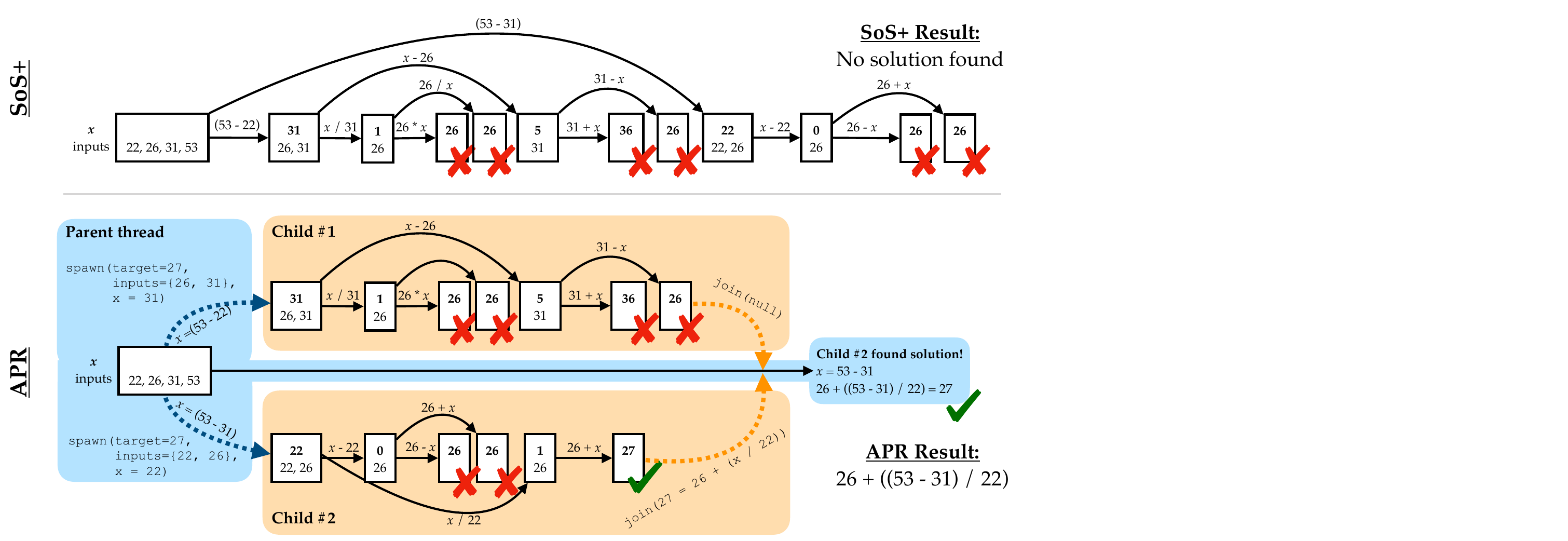 Adaptive Parallel Search Overview