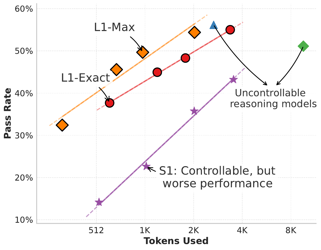 L1 Overview
