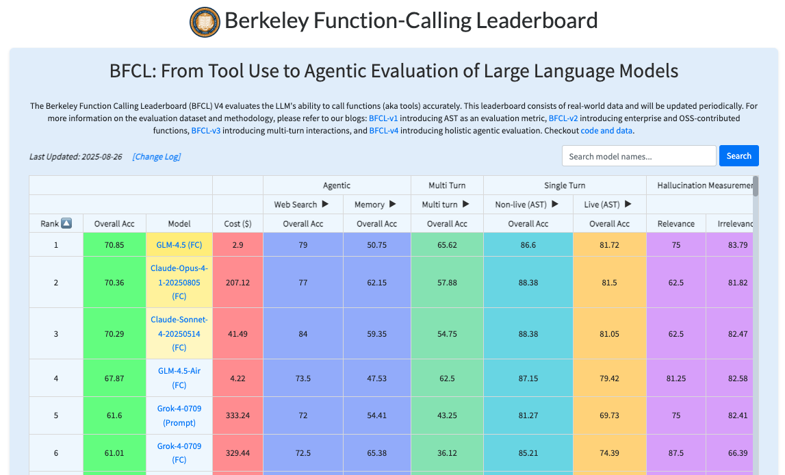 BFCL Leaderboard