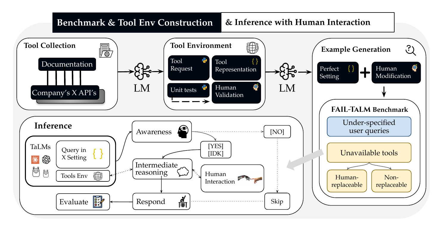 Benchmark Pipeline