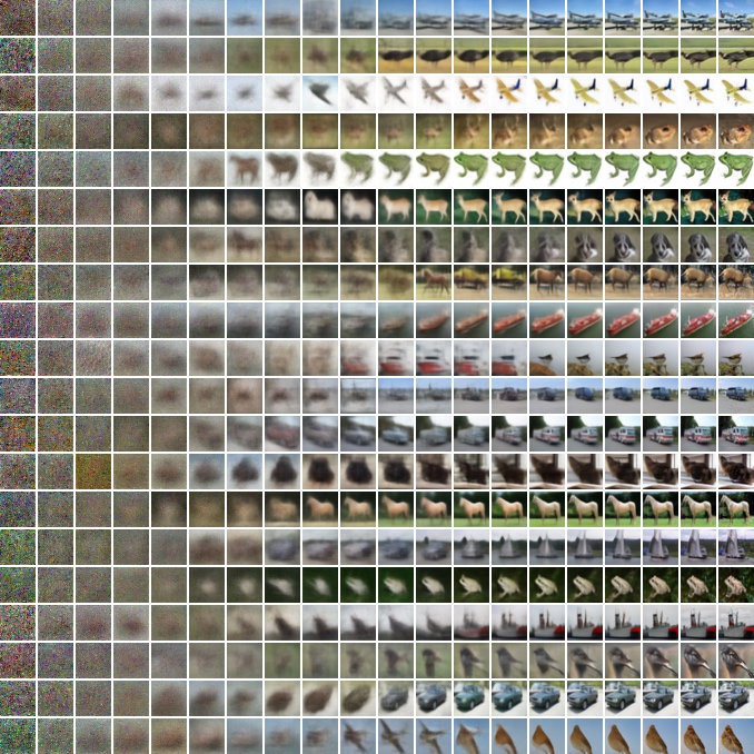 Progressive Denoising