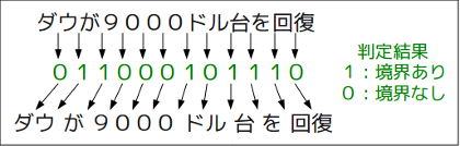 ポイントワイズ分割判定